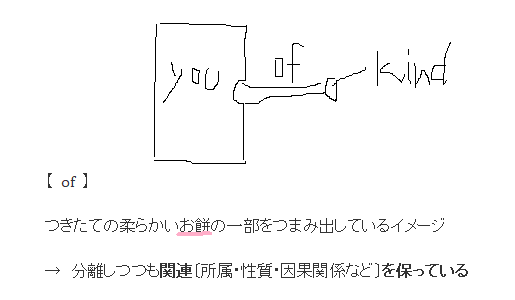 意味上の目的語